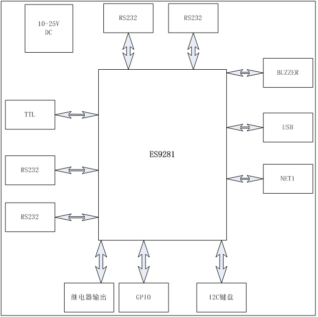 一種基于ES9281的低成本工控應用方案.gif