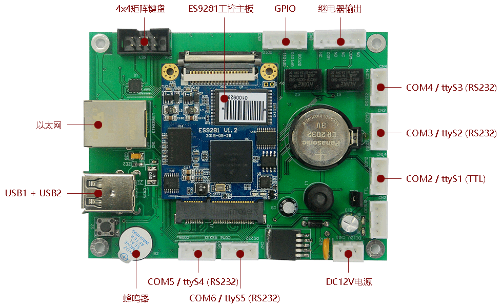 ES9281低成本工控應用方案.gif