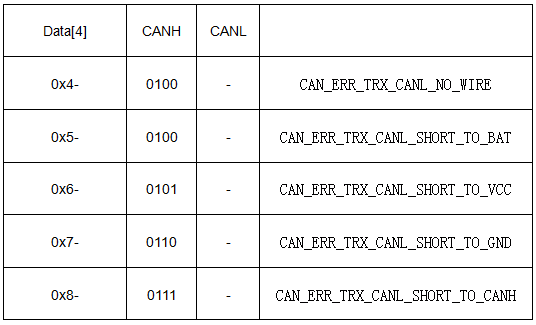 CAN錯(cuò)誤幀定義.gif