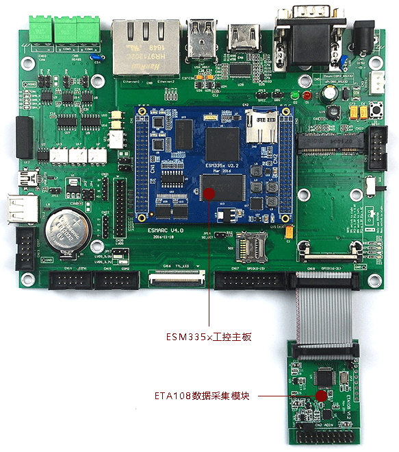 ESM335x系列工控主板多通道數(shù)據(jù)采集方案.gif