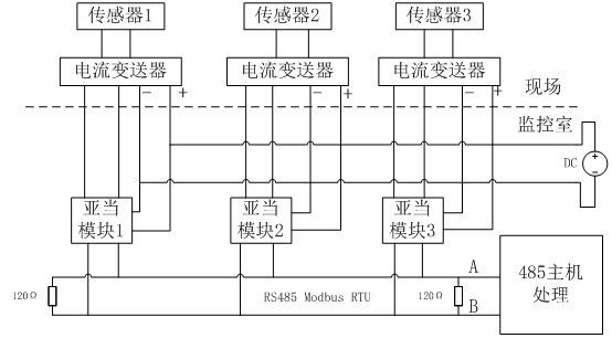 4~20mA模擬電流采集應(yīng)用方案.gif