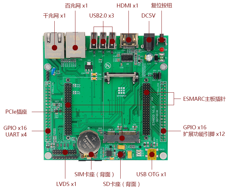 RS232/485/422/DI可配置的工控機方案.gif
