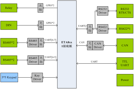 ETA8xx工控應(yīng)用底板加速客戶整機(jī)開(kāi)發(fā).gif