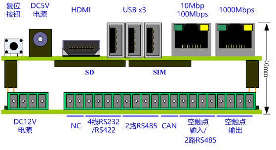RS232/485/422/DI可配置的工控機方案.gif