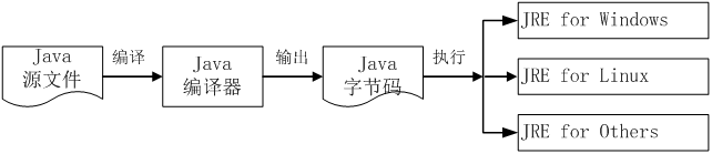 英創主板JAVA應用開發簡介.gif