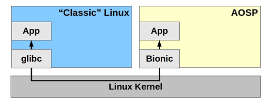 Android開機啟動CC++應用程序.gif