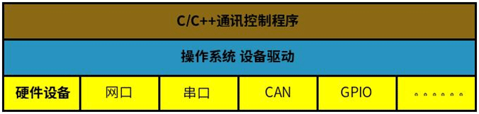 Linux雙進(jìn)程應(yīng)用示例.gif