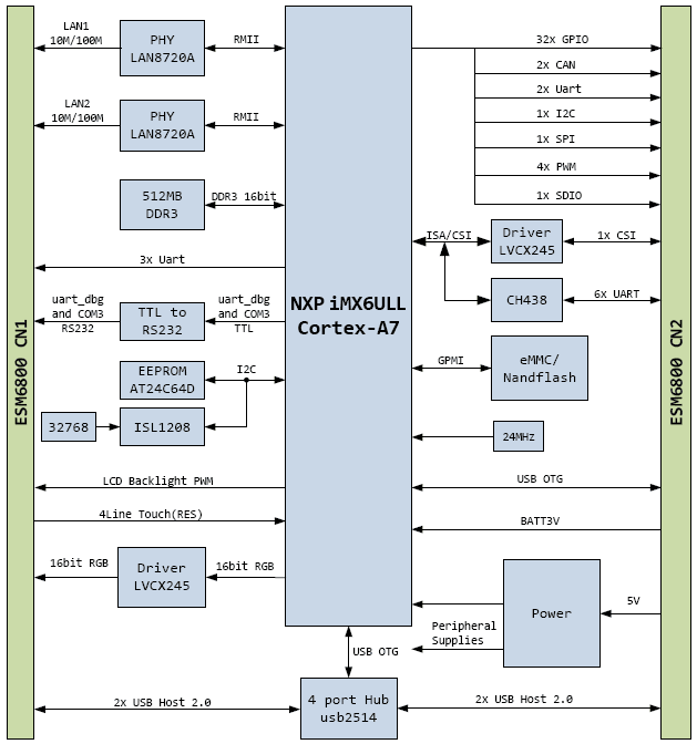 imx6ull,esm6800,工控主板.png