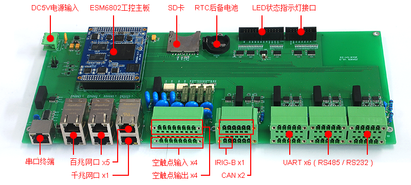高性能通訊管理機實現方案.png