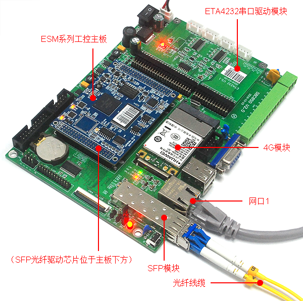 ESMARC工控主板 SFP光纖連接方案.png