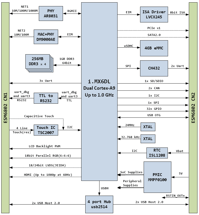 imx6dl,esm6802,工控主板.png