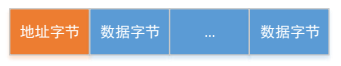 RS485網(wǎng)絡(luò)的整幀數(shù)據(jù)收發(fā).png