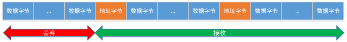 RS485網(wǎng)絡(luò)的整幀數(shù)據(jù)收發(fā)-2.png