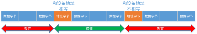 RS485網(wǎng)絡(luò)的整幀數(shù)據(jù)收發(fā)-3.png