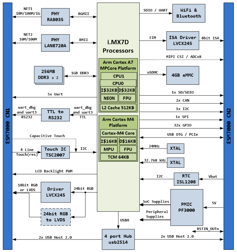 基于ESM7000異構CPU架構的實時應用.png