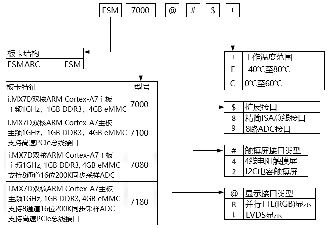 7000命名規則.png