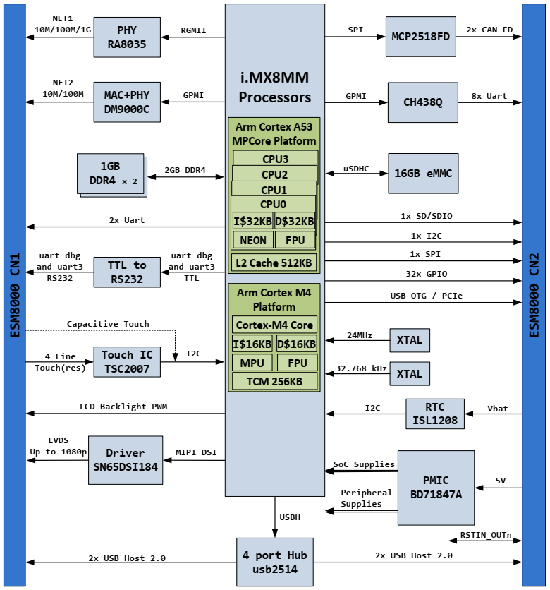 esm8000功能框圖.png