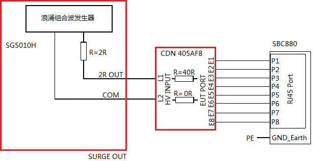 破壞性電磁兼容性試驗案例分析.png
