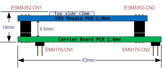 EM9170替代升級方案.png