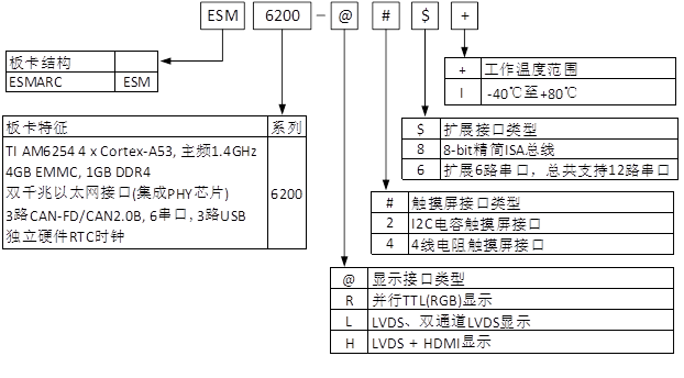 ESM6200訂購.png