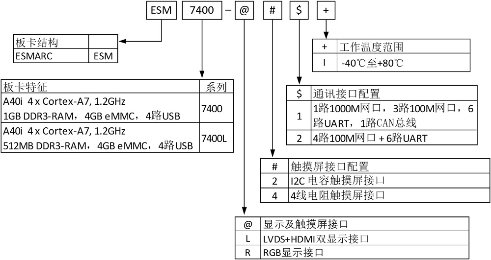 ESM7400命名.jpg