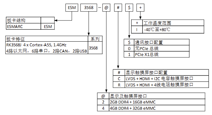 ESM3568命名.png